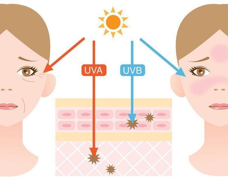 Top 9+ Kem Chống Nắng Đi Biển Đỉnh Nhất Cho Chuyến Du Hè 14 Bí Quyết Chọn Kem Chống Nắng Đi Biển Chuẩn Không Cần Chỉnh